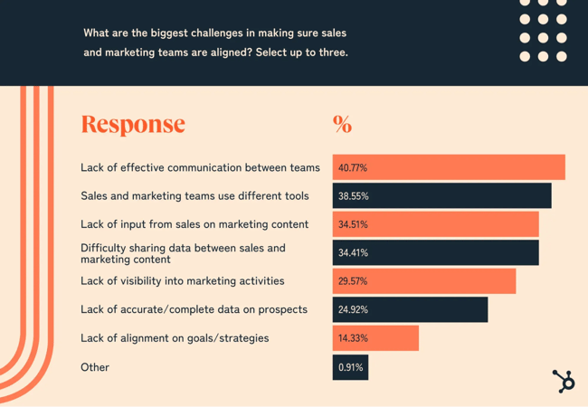 sales challenges in 2025
