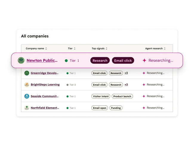 dashboard view of hubspot’s breeze ai prospecting agent with ai workflow automation tools for sales tasks and scheduling