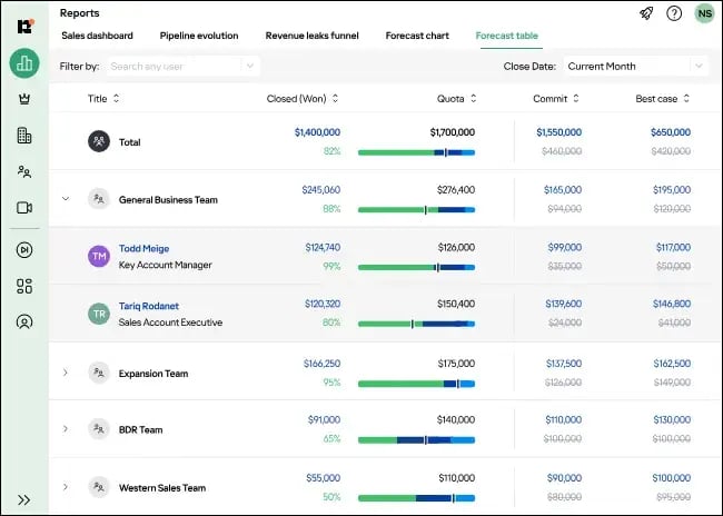 predictive analytics sales software, revenue grid