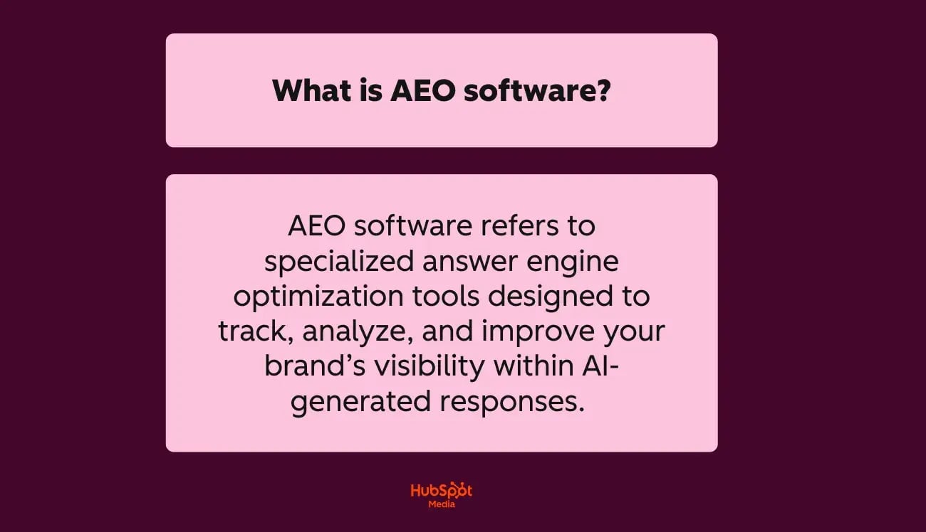 a HubSpot-branded image defining and explaining what AEO software is in plain english