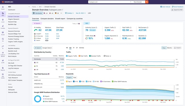seo audit tool, semrush